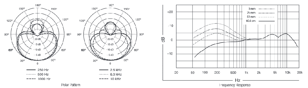 MICRO FILAIRE SHURE BETA 58A